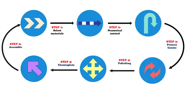 extrusion parts manufacturer process capability