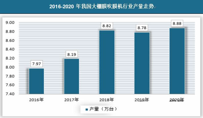 China's Film Blowing Machine Market Has Grown Steadily, And Domestic Film Blowing Machines Have Improved Production Efficiency